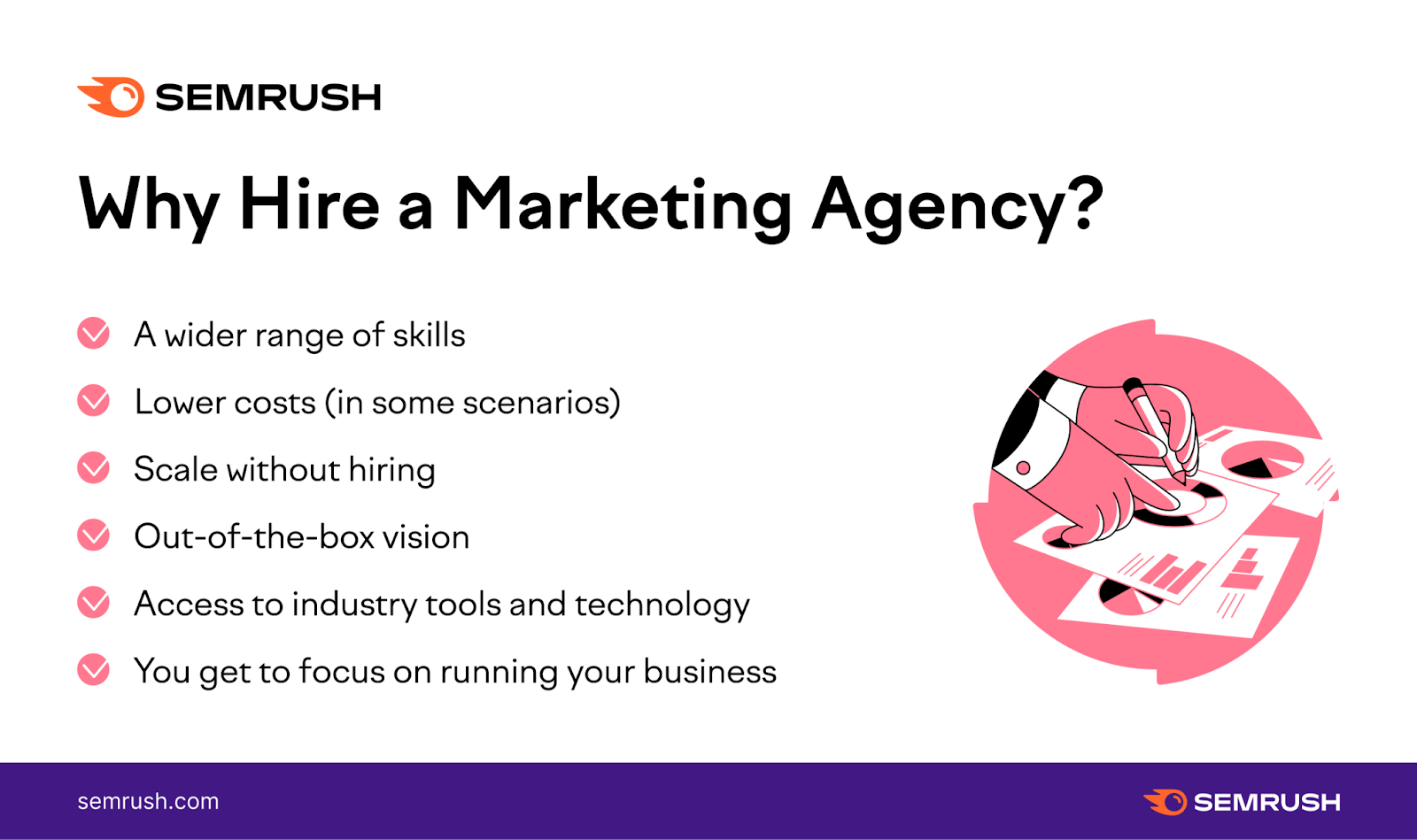 "Why hire a marketing agency?" infographic