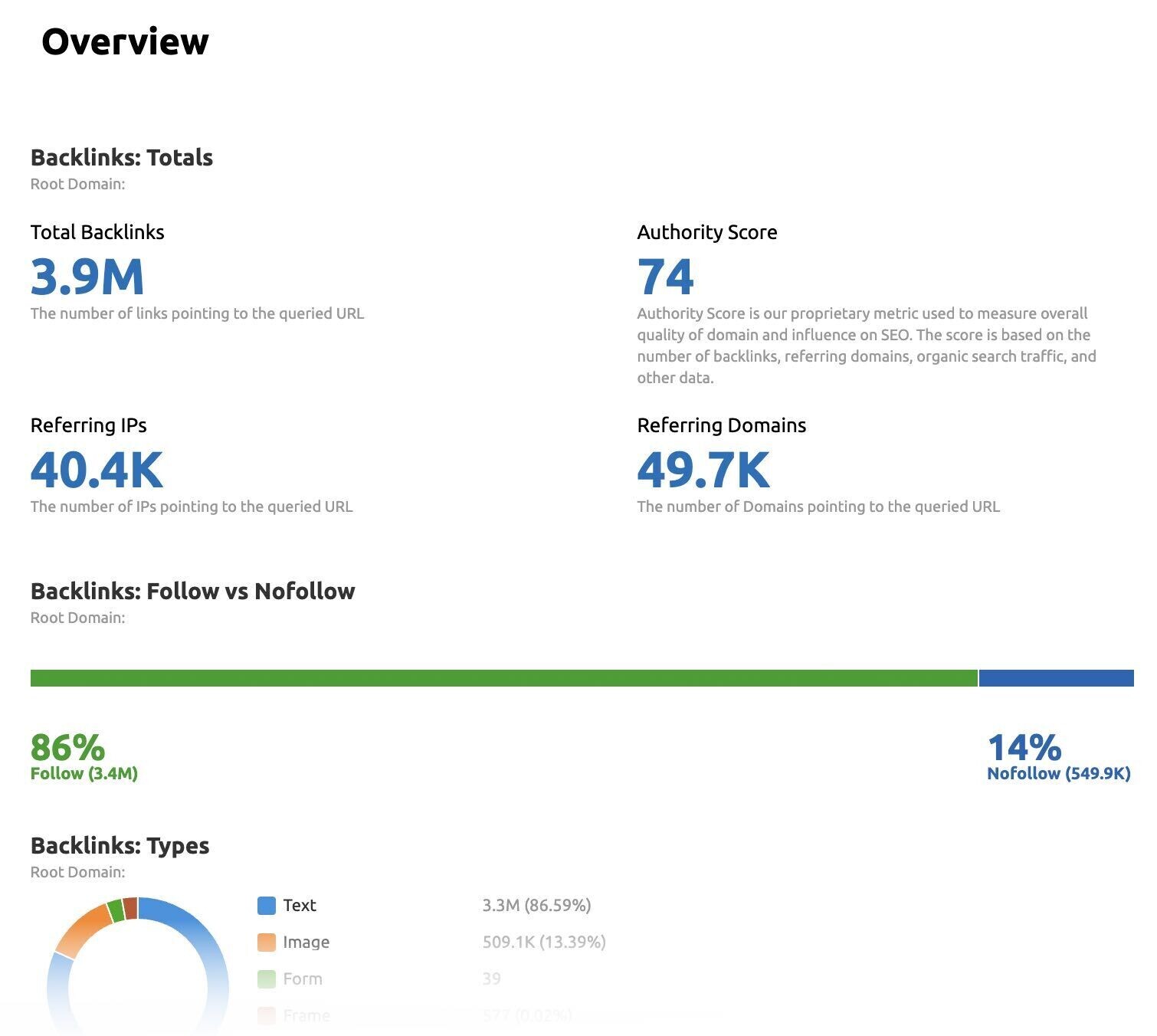 backlink report