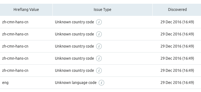 SEO internazionale: controlla i valori dei tag hreflang