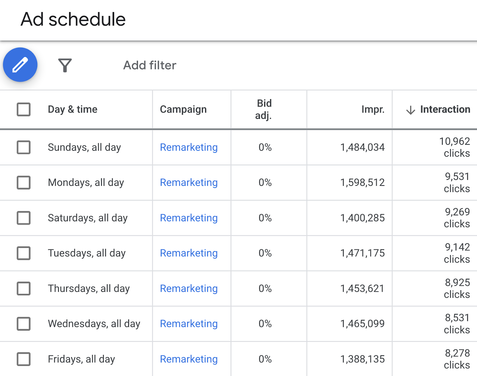 “Ad schedule” page helps you know which days and times are getting the best results