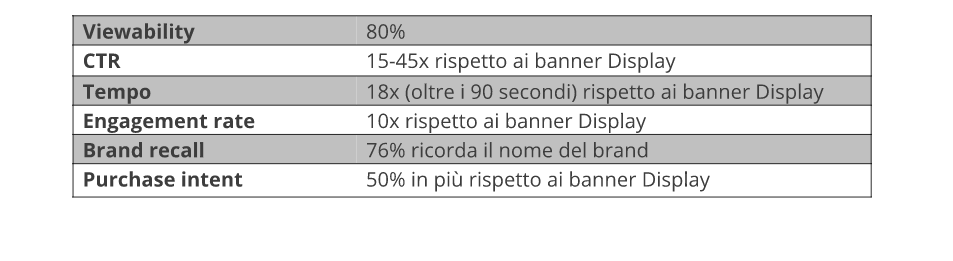 Advertising nativo: funziona? Alcuni dati