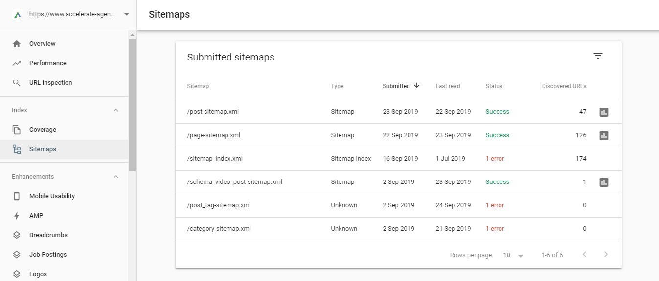 Google खोज कंसोल के लिए निश्चित गाइड itive 7