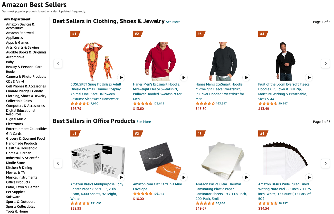 Top 100 most searched items on amazon