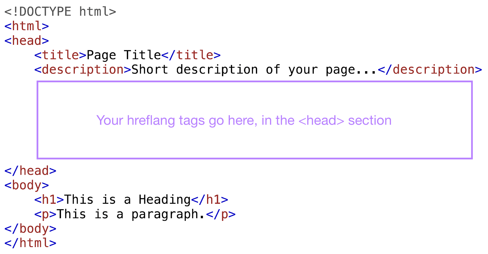 Where to place hreflang tags