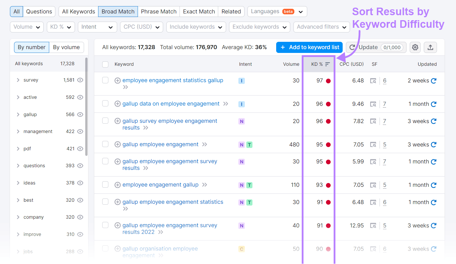 Keyword trouble  filter successful  the tool