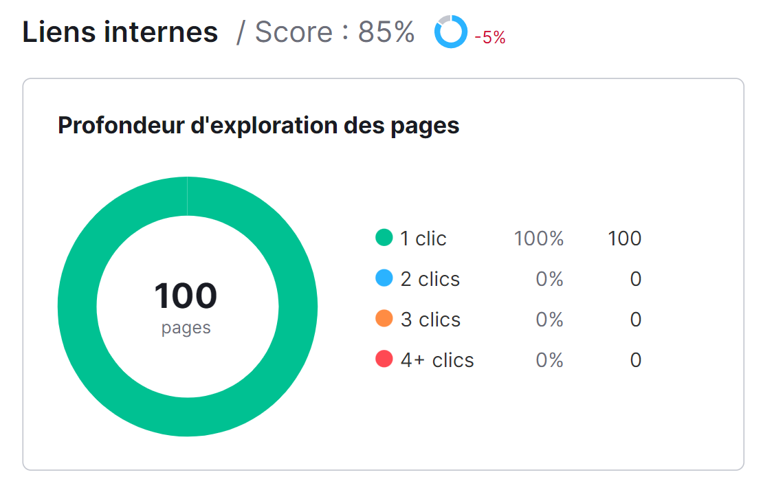 La section « Profondeur d'exploration des pages »