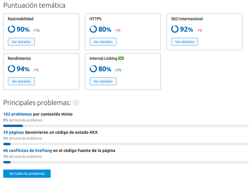 SEO local - Puntuación temática