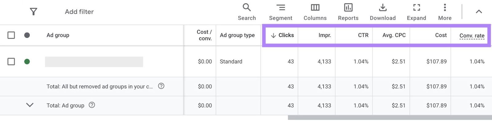 Metrics like clicks, impressions, CTR, and conversion rate highlighted on top of the "Ad group" table in the Google Ads manager.