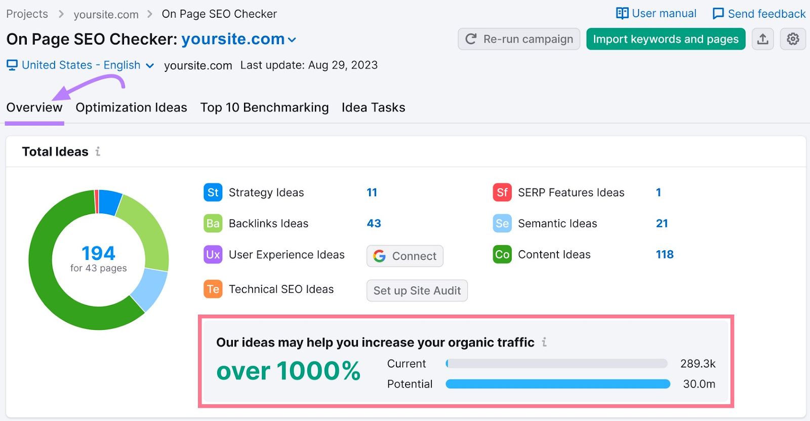 List of 10 Brilliant Website Optimizer Tools for Businesses