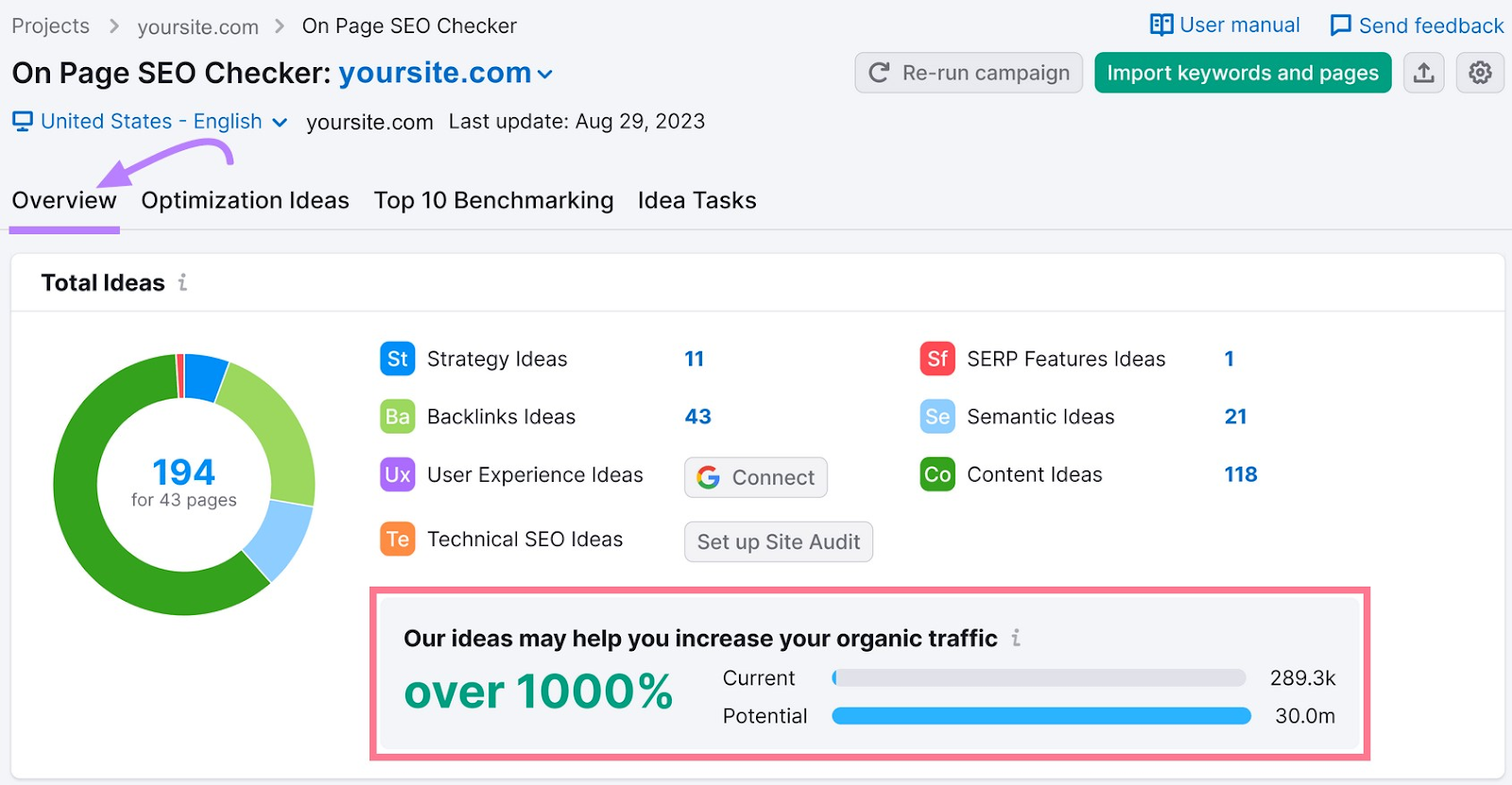 12 Best Website Optimization Tools In 2024 (Free + Paid)