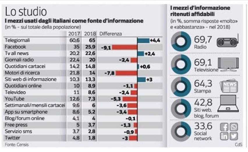 Marketing per le radio: un protagonismo ancora forte