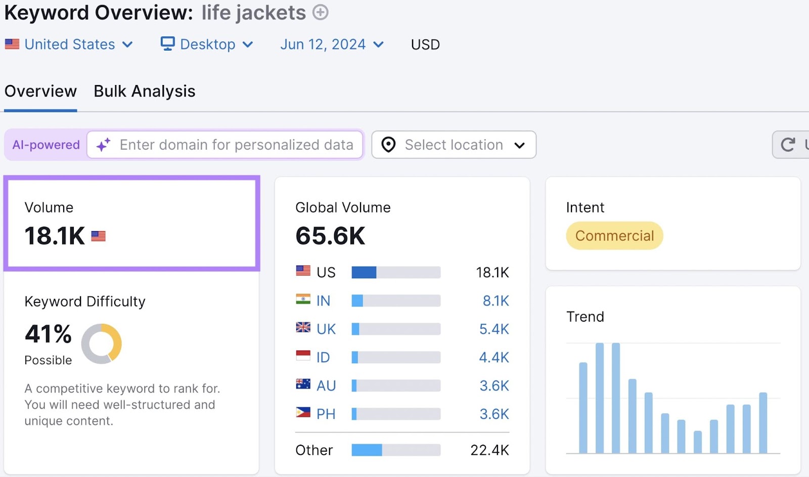 Semrush Keyword Overview instrumentality   dashboard for 'life jackets' with measurement   metric highlighted