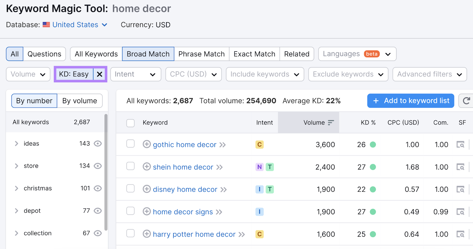 Keyword Magic Tool results for "home decor" filtered by "easy" keyword difficulty