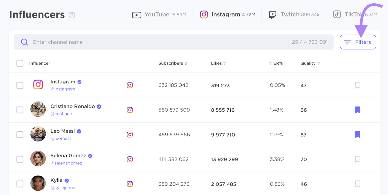 "Influencers" page in BuzzGuru with "Filters" button highlighted