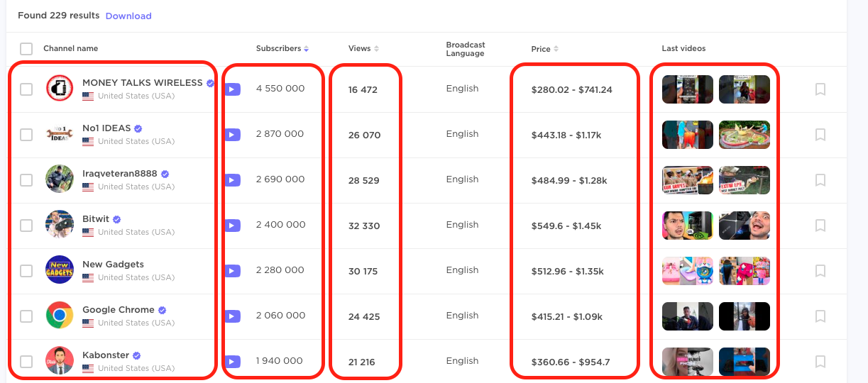 Finding the price, number of subscribers, and latest videos of YouTube creators using BuzzGuru Influencer Analytics app