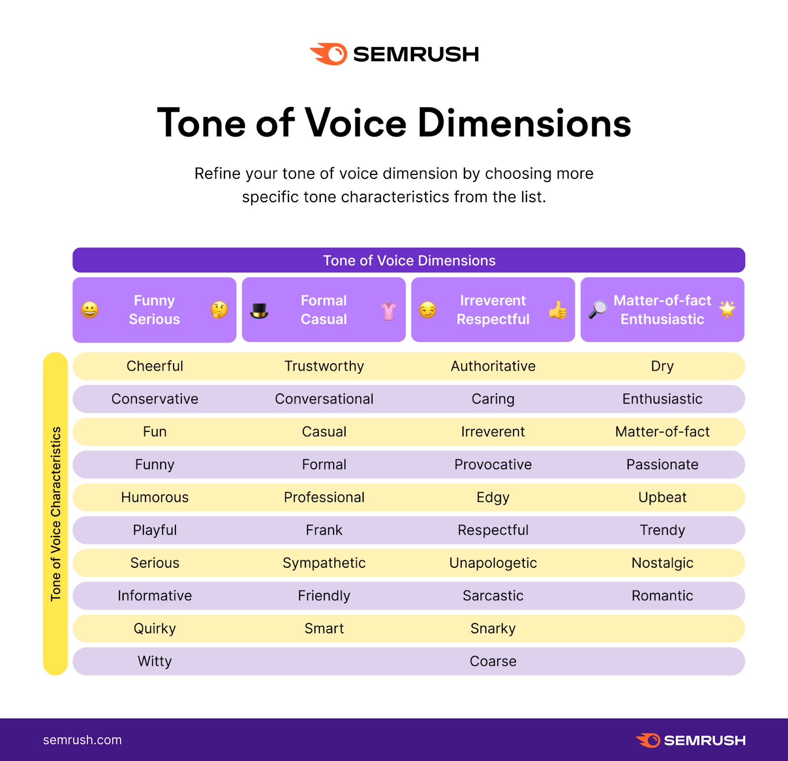 tone of voice dimensions