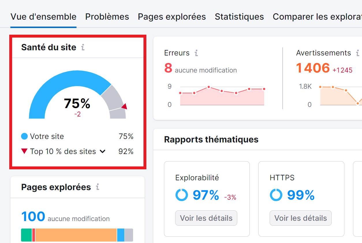 Santé du site dans Audit de site