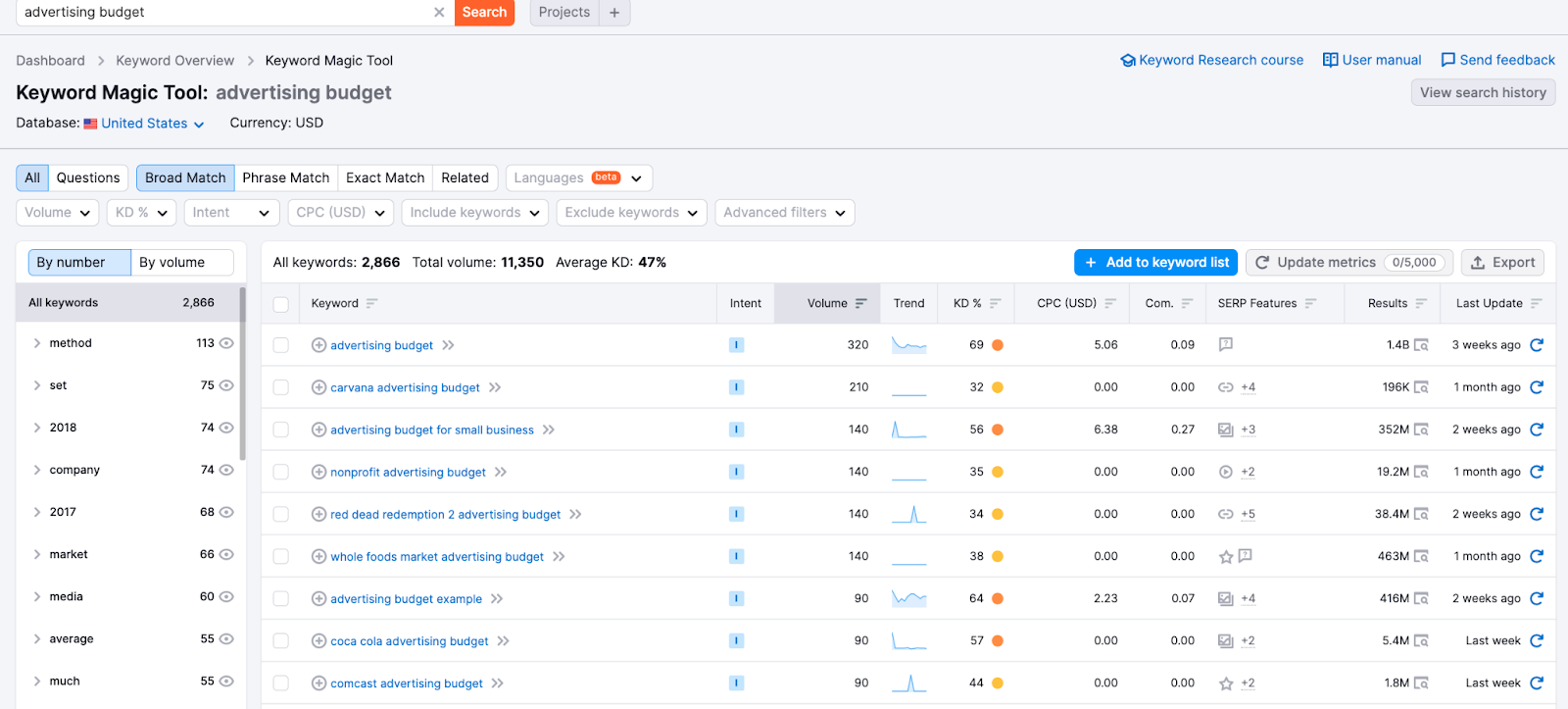 SaaS contented  selling  taxable   research