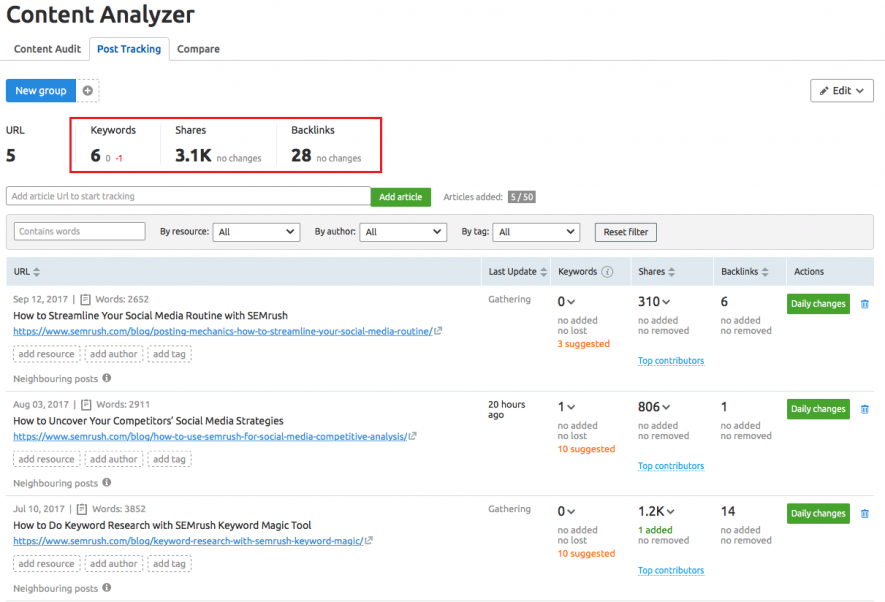 Gestión de contenidos - Content Analyzer