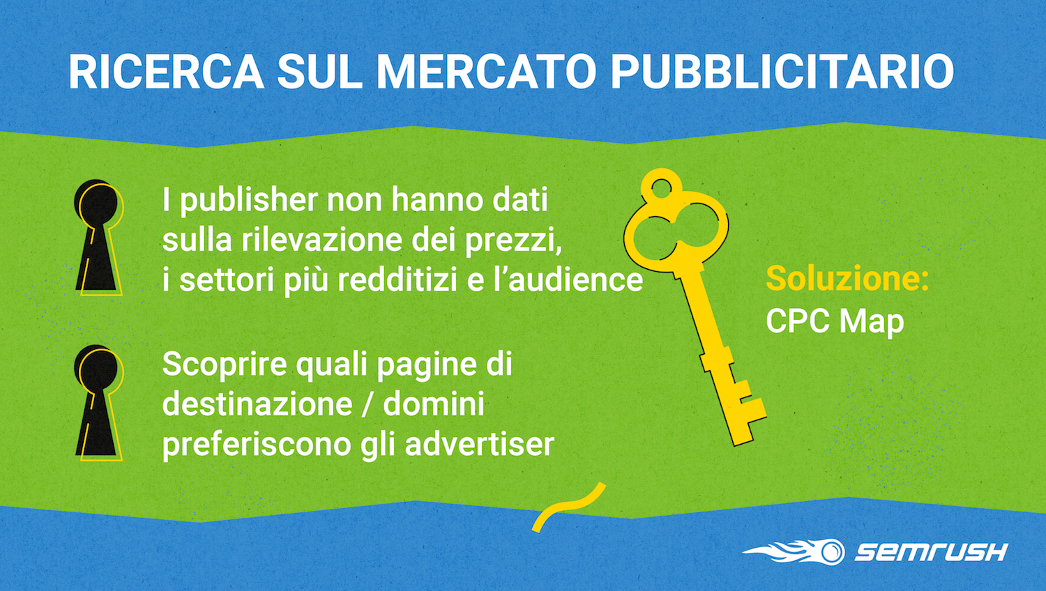 Studio sul mercato pubblicitario