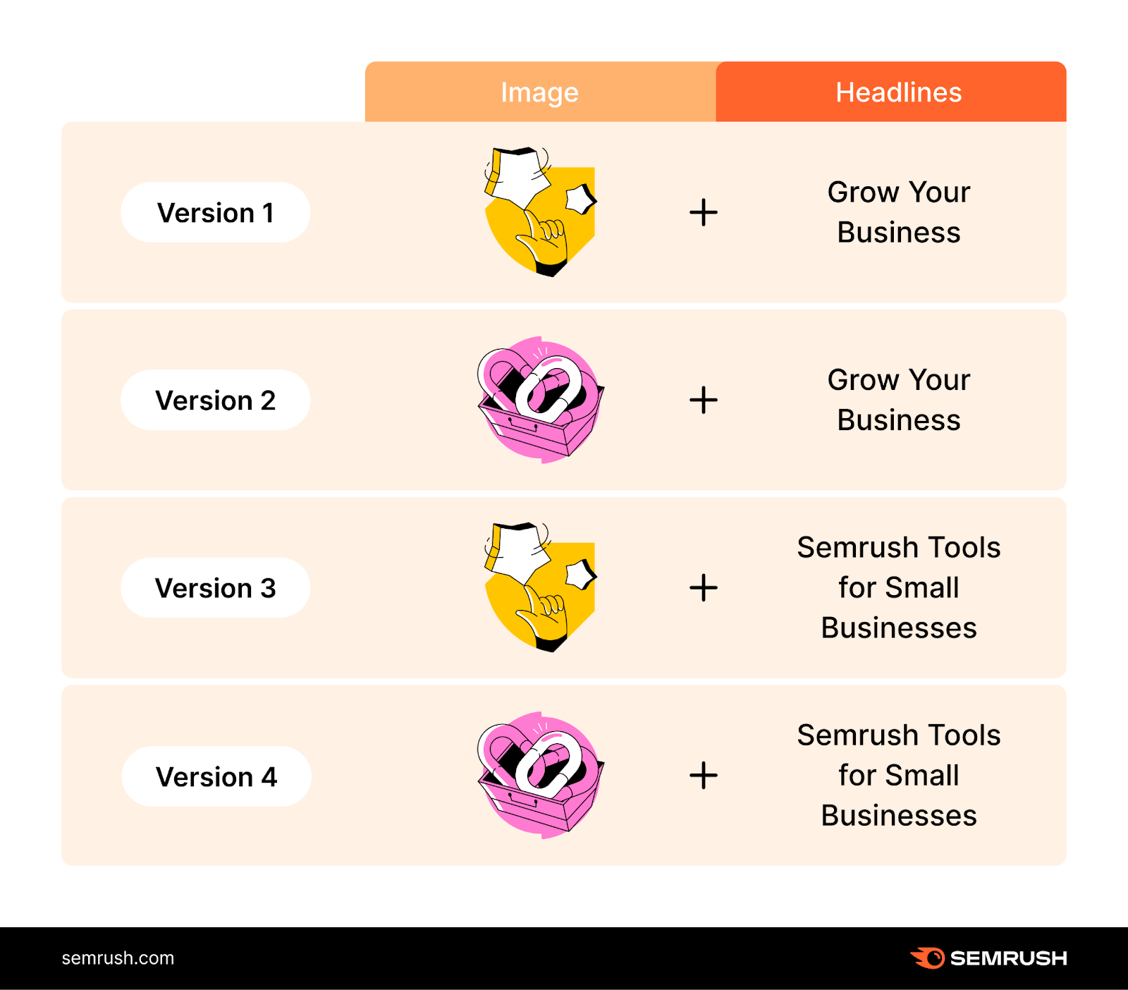 an image illustrating testing two landing page headlines and two header images