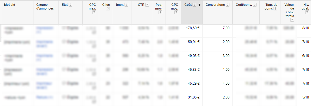 Rapport listant les scores de qualité, le coût et les conversions