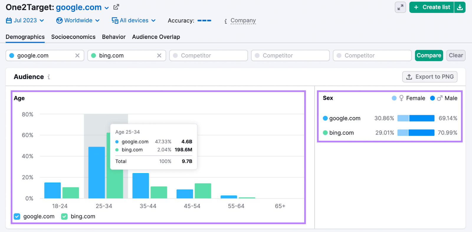 20 Off-Page SEO Techniques & Trends in 2023 With Examples