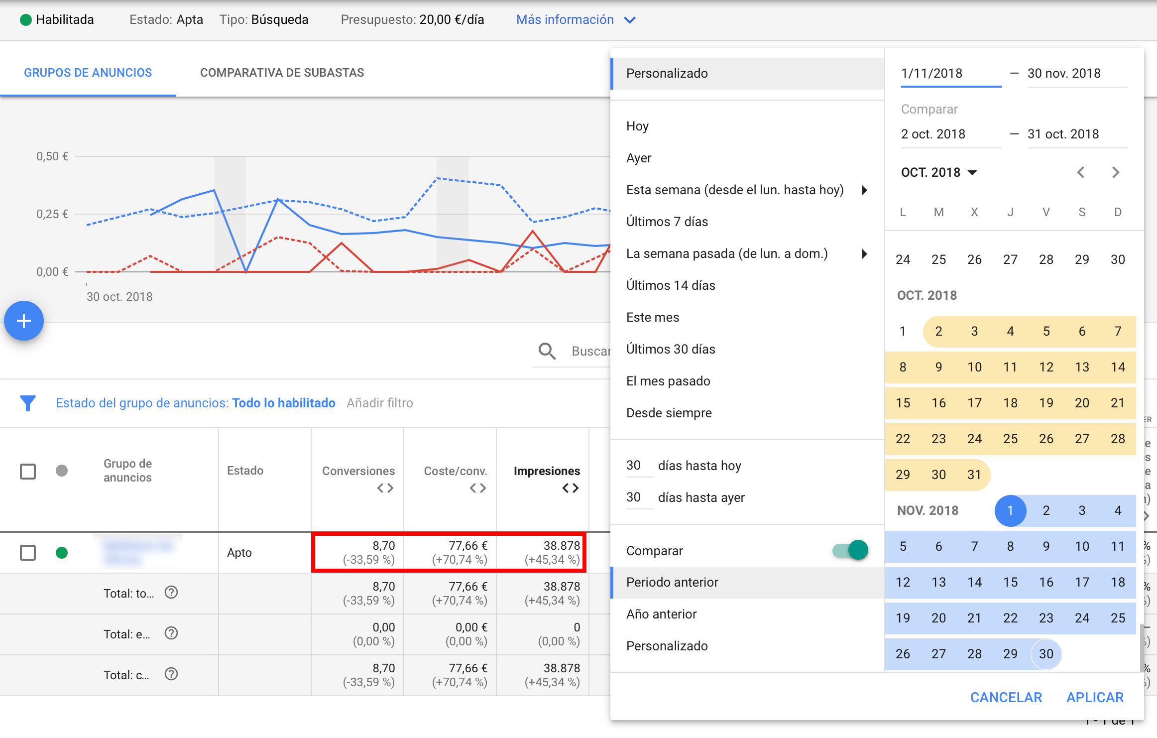 Comparar periodos en Google Ads