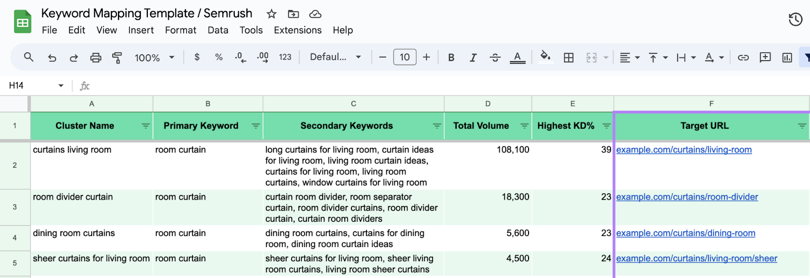 target url filled successful  the keyword mapping template