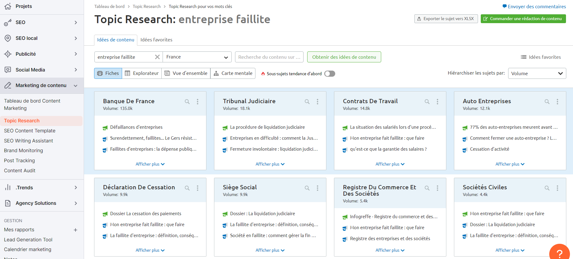 Semrush Topic Research entreprise faillite, fiches