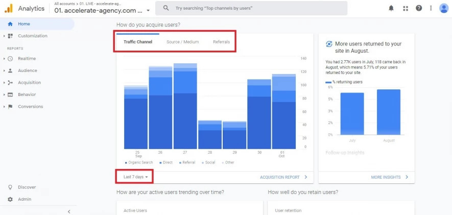 Google Analytics: Übersicht-Dashboard