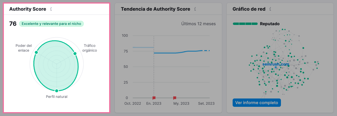 widget "Authority Score" en el panel de control