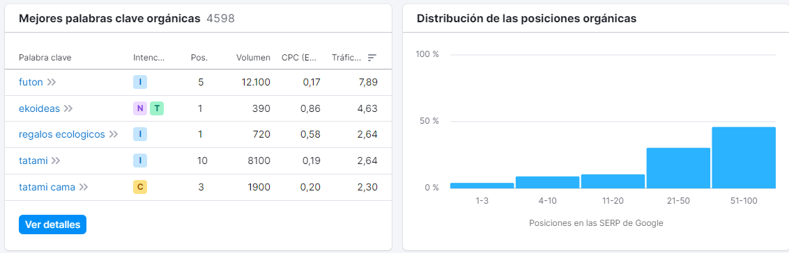 marketing-verde-vision-general-dominio-semrush-posicionamiento-ekoideas