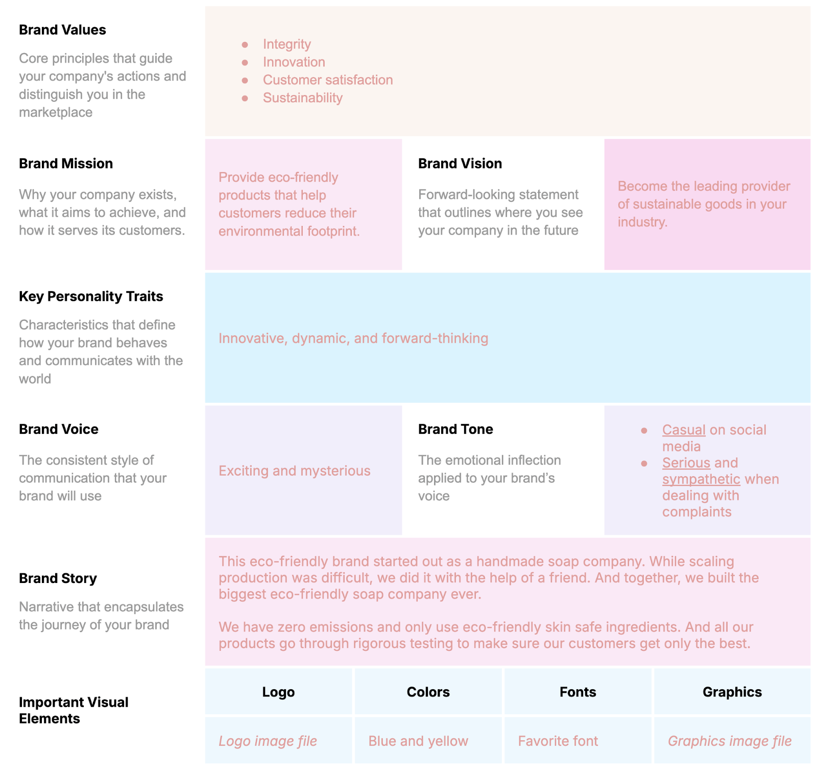 brand values, mission, vision, key personality traits, brand voice, story, and tone