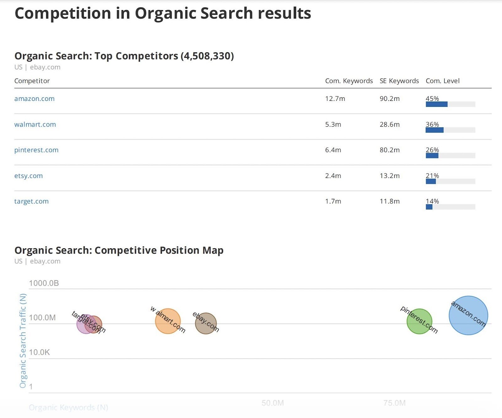 monthly competitor analysis report