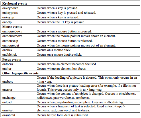 complete-list-keyboard