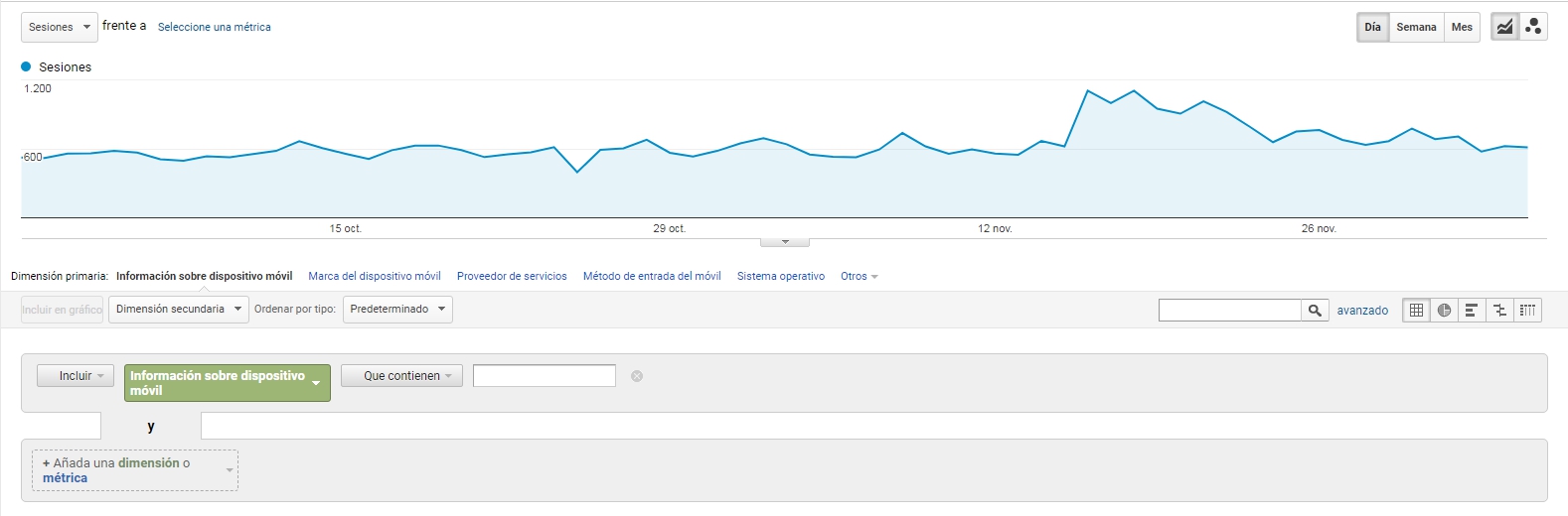 Buenas prácticas de marketing de contenidos - Analytics en móvil