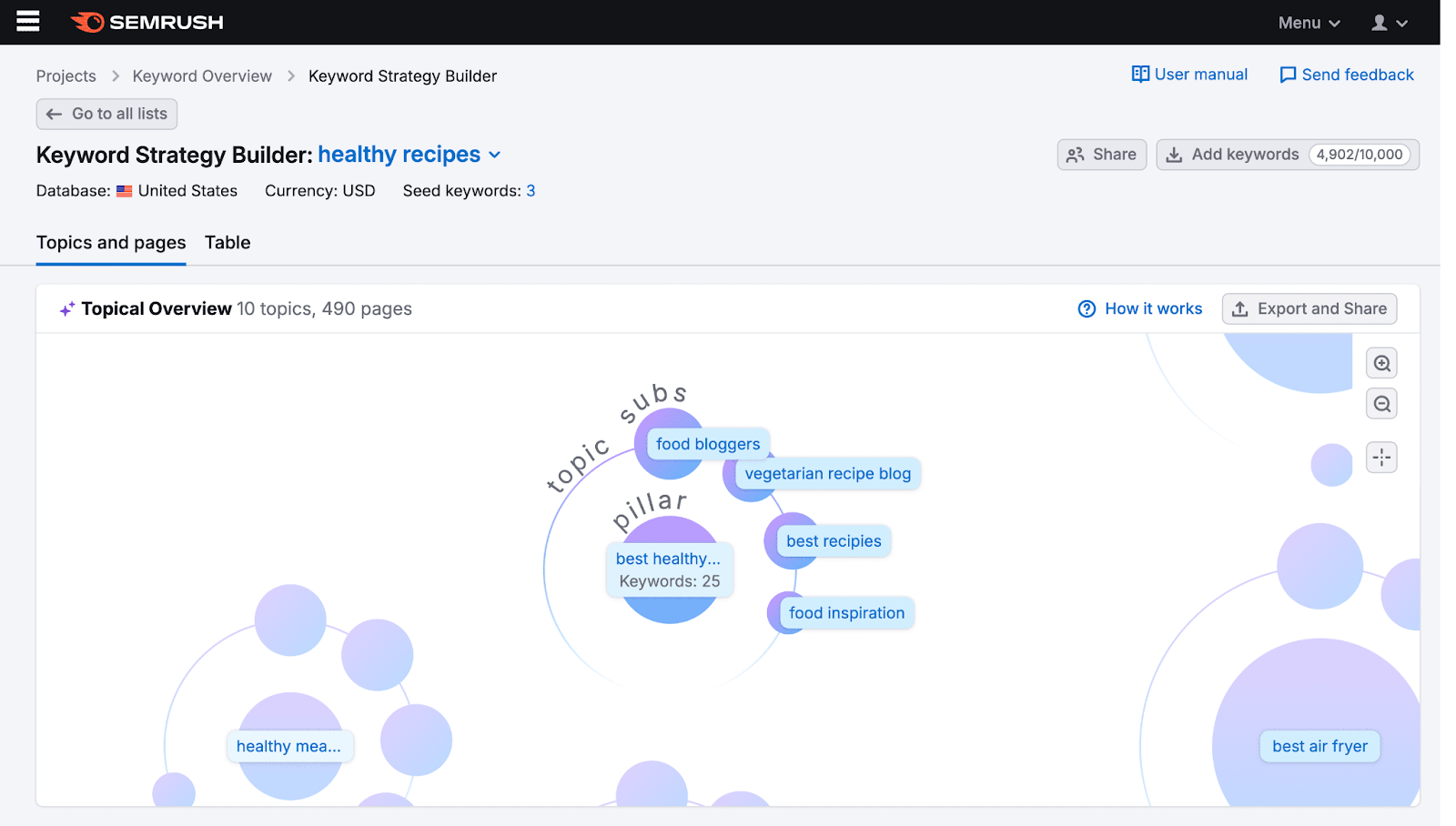 Topical overview generated for the topic "healthy recipes"