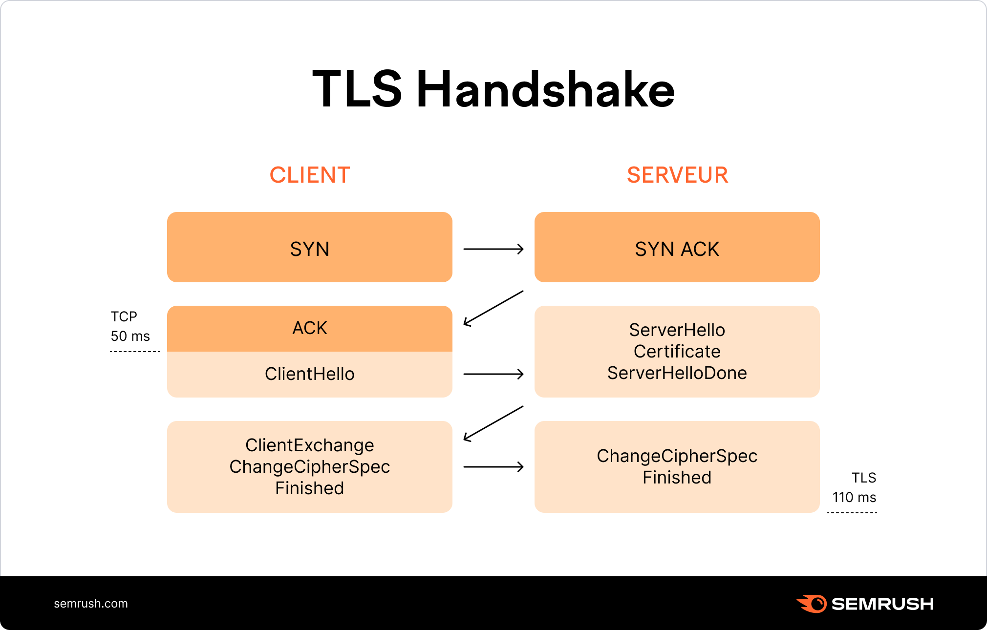 TLS-Handshake