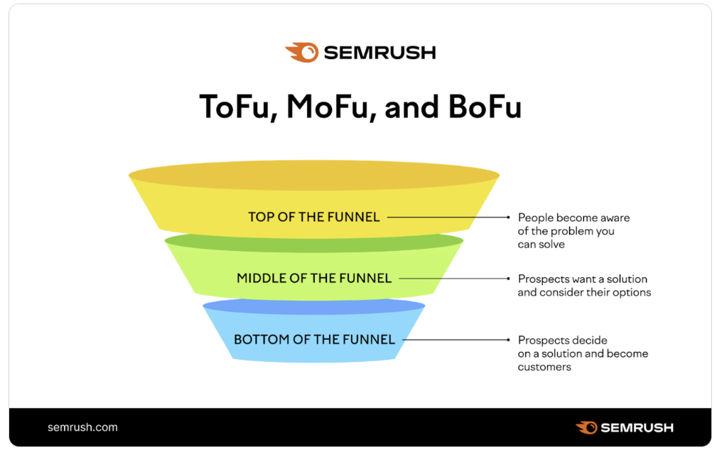 What Is a Marketing Funnel: Stages & Targeting Strategies 3 AD_4nXf5RVAWiIGlxetqhbjZCDGX4KGJ-9tyXgTaZQhD_1PV3c5DCq2LlAtp-IrRCXm8L-fZTrQIYY3OaUB_Rd2IZ81Gh36sGZQZtXkyc8DitaQCkPsadwqlcss-P-xSjYV0gIr6VJSlMw?key=---A2SMjJ0hLdgH4Roe_w44X