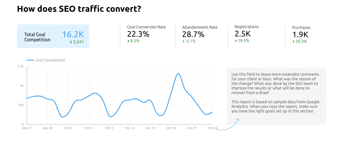 Première page du modèle de rapport SEO