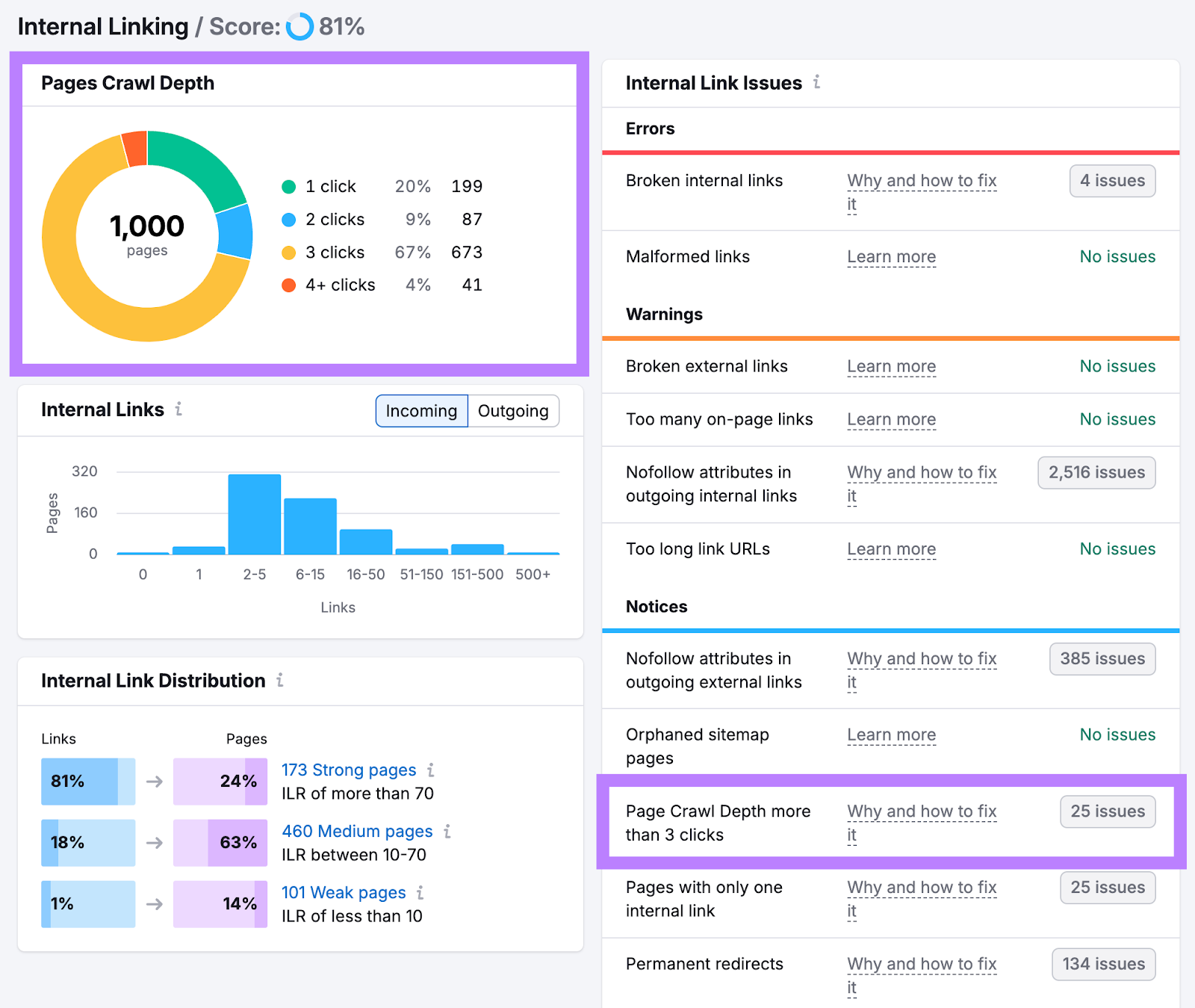 internal linking report shows pages crawl depth falling mostly into the 3 clicks range