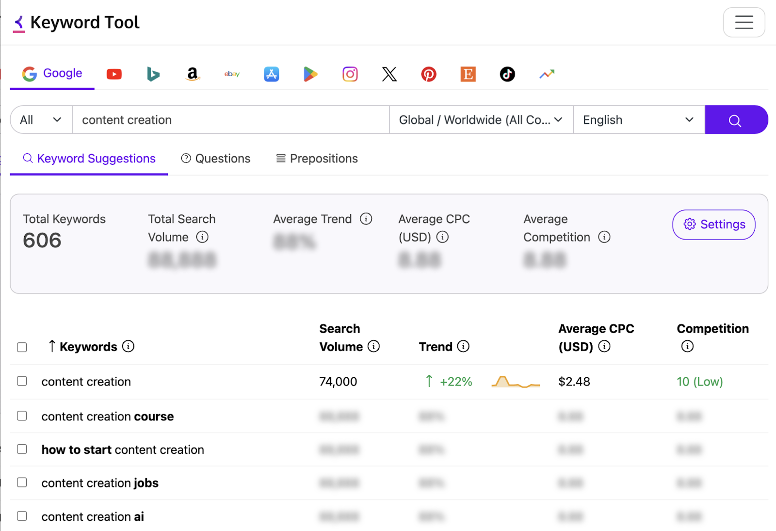 Keyword tool shows suggestions and metrics like total search volume, trend, average cpc, and competition