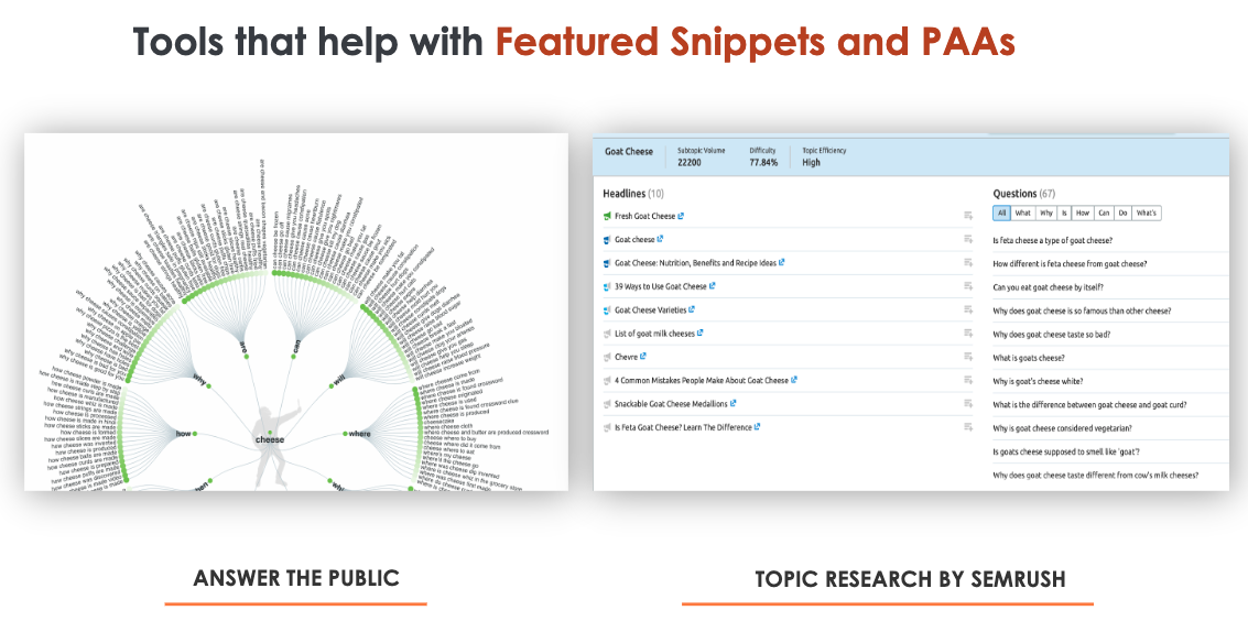 Tools for Featured Snippets et PAAs