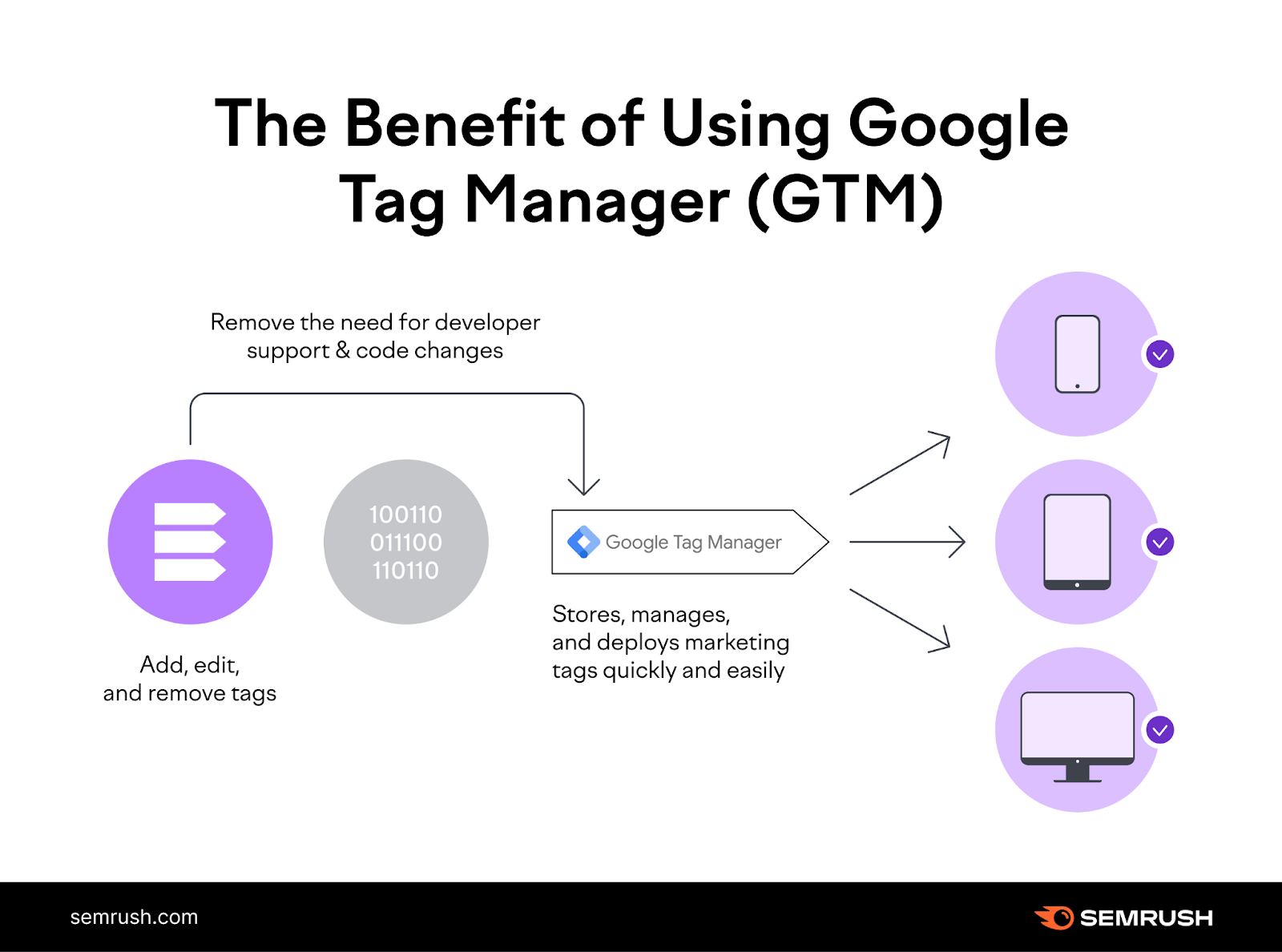 13 Google Ads Tips for Better Results in 2025
