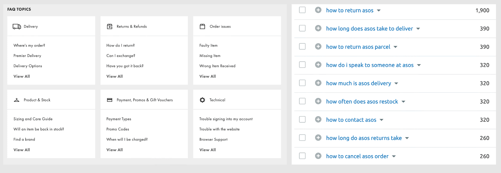 4 FAQ Templates & Examples for a Great FAQ Page
