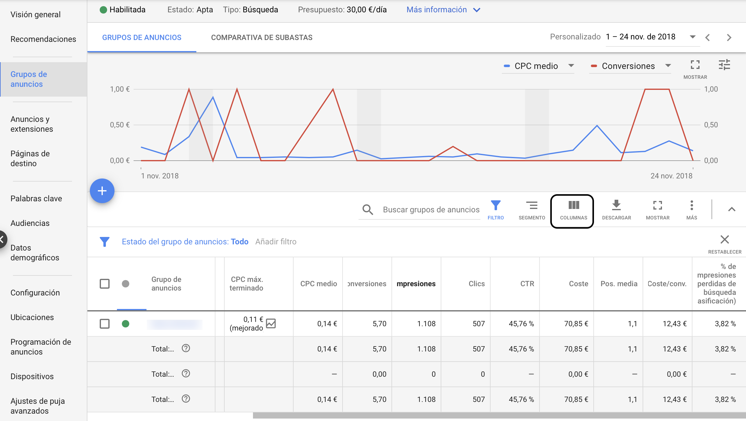 Columnas de Google Ads para que muestren los KPIs más importantes