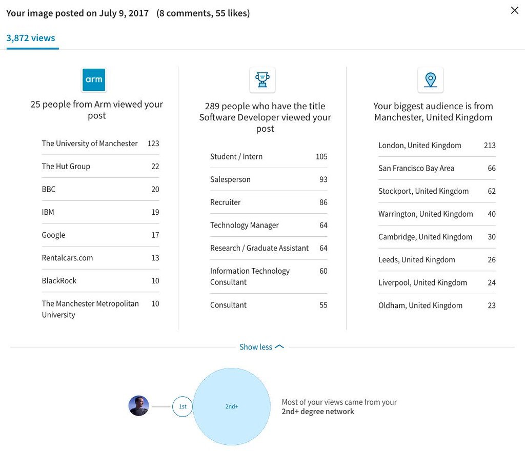 Linkedin Analytics - Datos perfil profesional