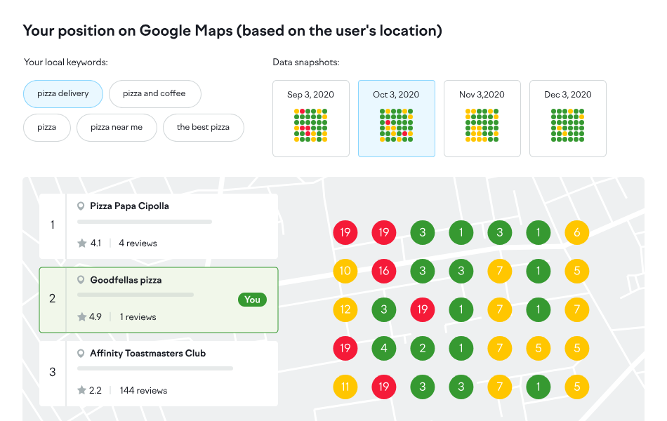 Local SEO