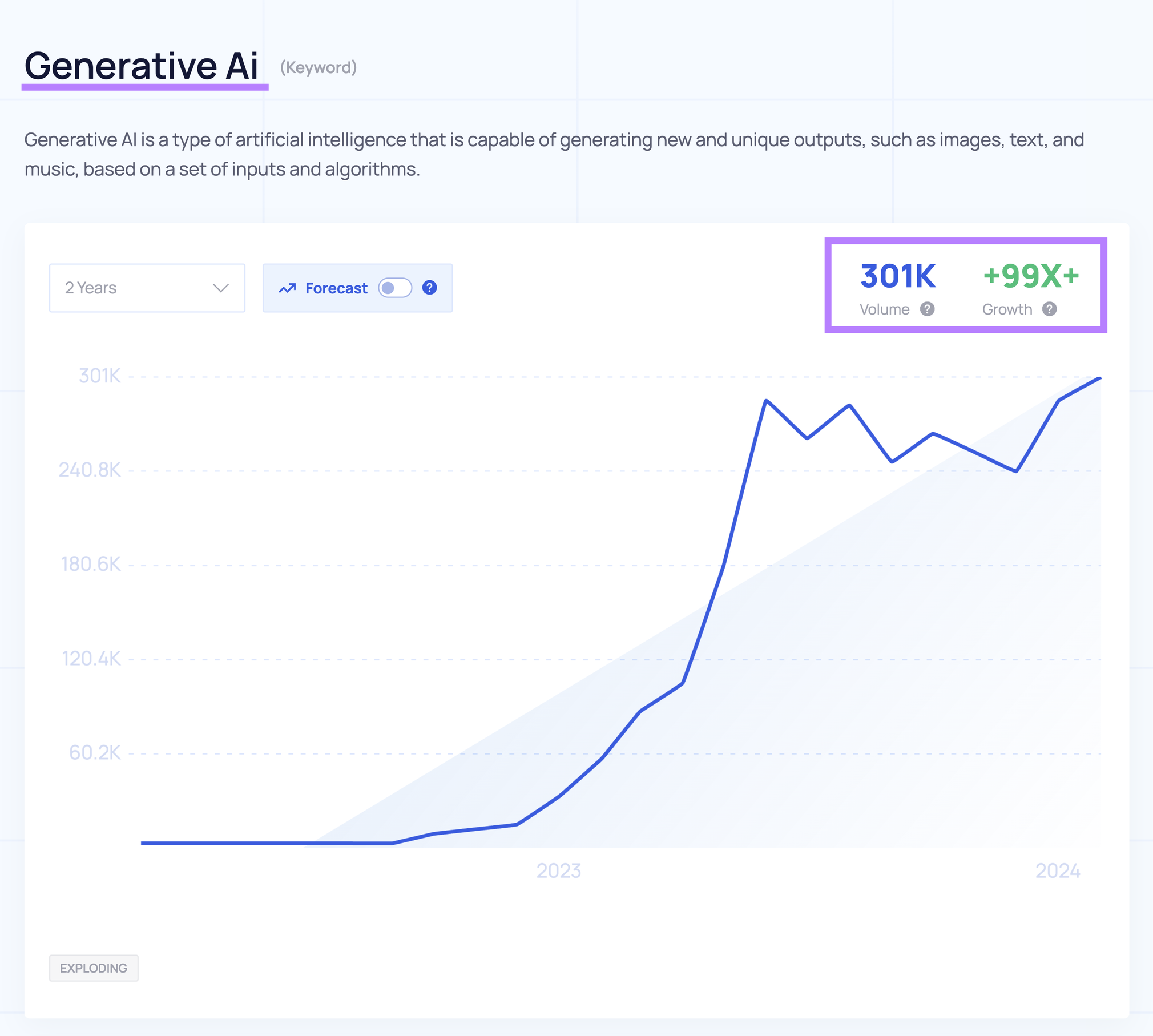 an example of results for "AI Editor" in Exploding Topics tool, showing its volume, growth and trend graph